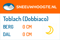 Sneeuwhoogte Toblach (Dobbiaco)